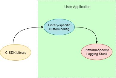 Ts1721 Developing An Embedded Data Logging Architecture For Compactrio - Classic Light Image - Ultra HD