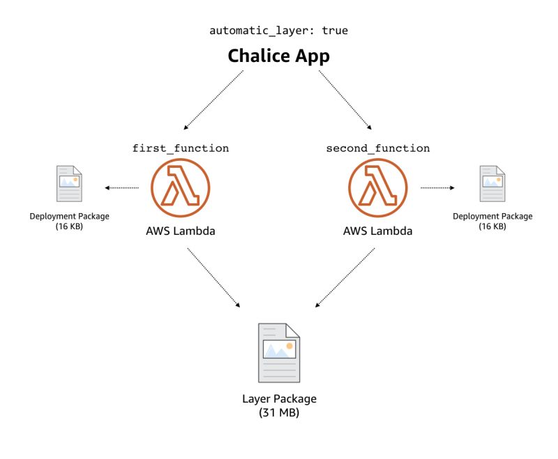 Media Query Application Aws Chalice - Download Classic Colorful Texture | 8K