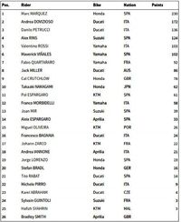 Klasemen Motogp 2019 Usai Balapan Di Austria