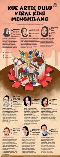 Meski tujuan utama anda adalah untuk . Terungkap Ini Alasan Di Balik Jatuhnya Bisnis Kue Kue Artis