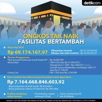 Biaya Haji Plus Nra Tour Travel Pt Alhijaz Indowisata Biaya Haji Plus Nra Tour Travel Pt Alhijaz Indowisata