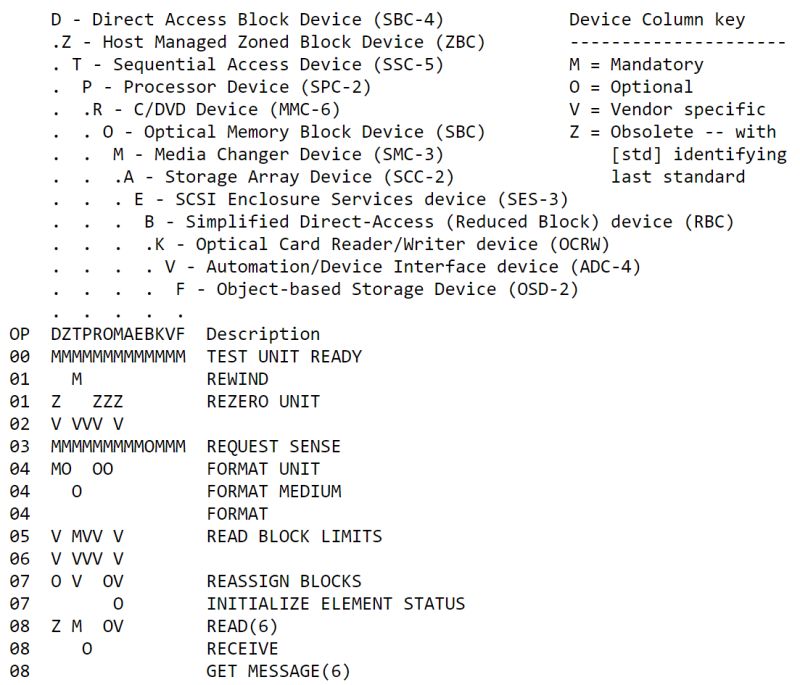 Missing File Pyscsi Pyscsi Scsi Cdb Report Supported Opcodes Py Issue - Premium Vintage Illustration Gallery - Desktop