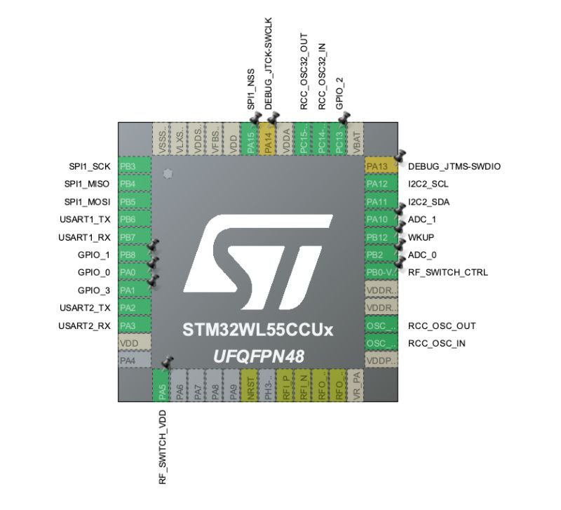 Github Axden Dev Nrf52 Ping Pong Example Nrf52 Ble Ping Pong Example - Download High Quality Vintage Art | High Resolution