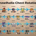 Brawlhalla Chest Rotation Guide