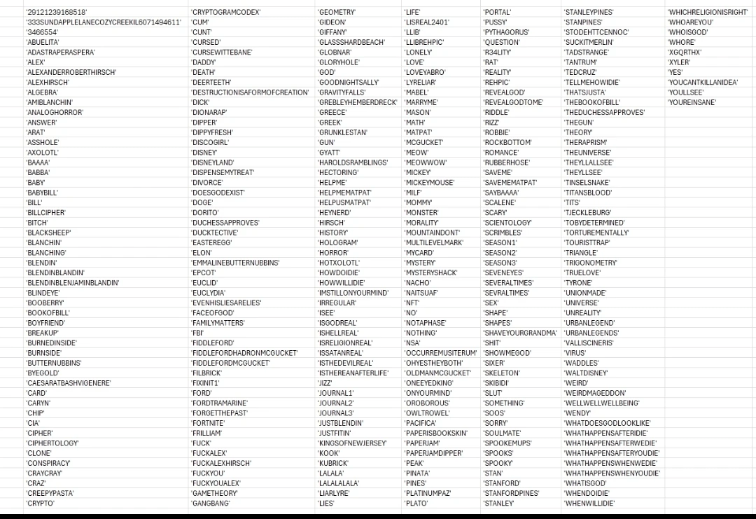 thisisnotawebsitedotcom.com Codes