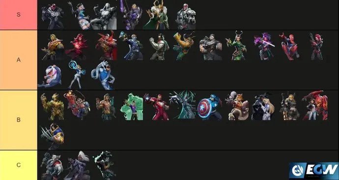 Marvel Rivals Strategist Tier List 2026: Best Supports Ranked 1 Marvel Rivals Strategist Tier List