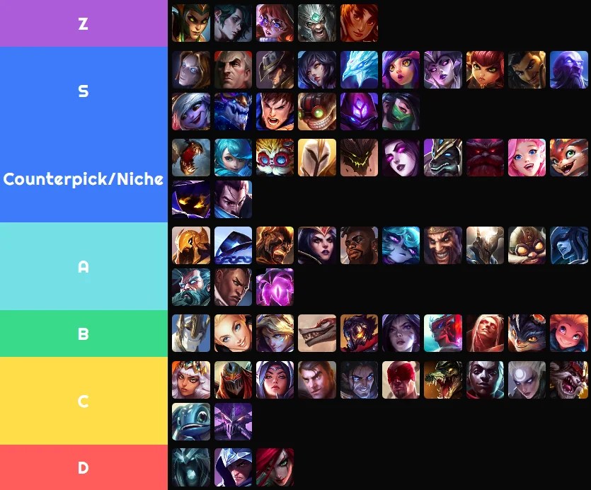 Mid Lane Tier List