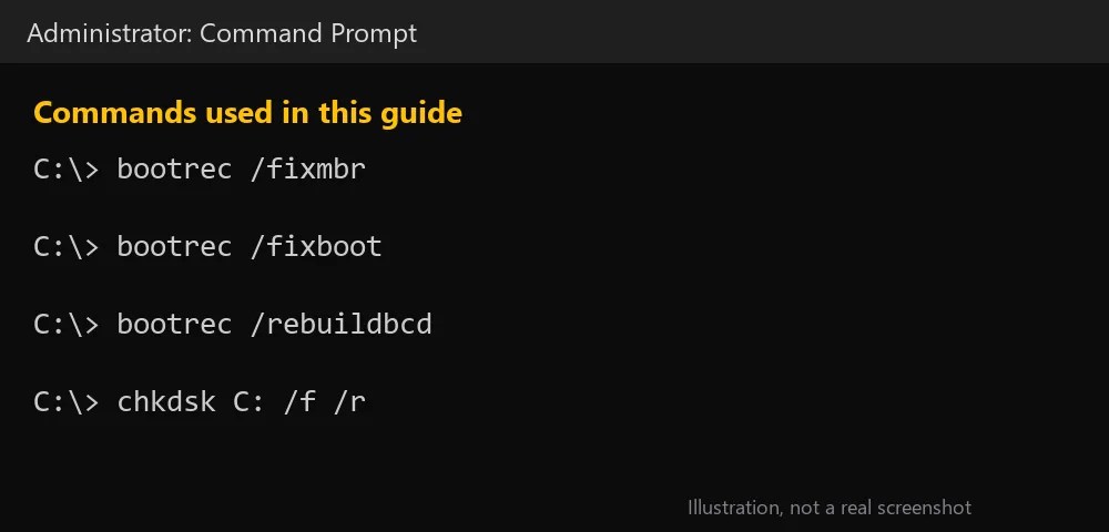 Windows 10 Automatic Repair Loop: 7 Fixes to Escape It 1 Windows 10 automatic repair loop: commands and menu path used in this guide
