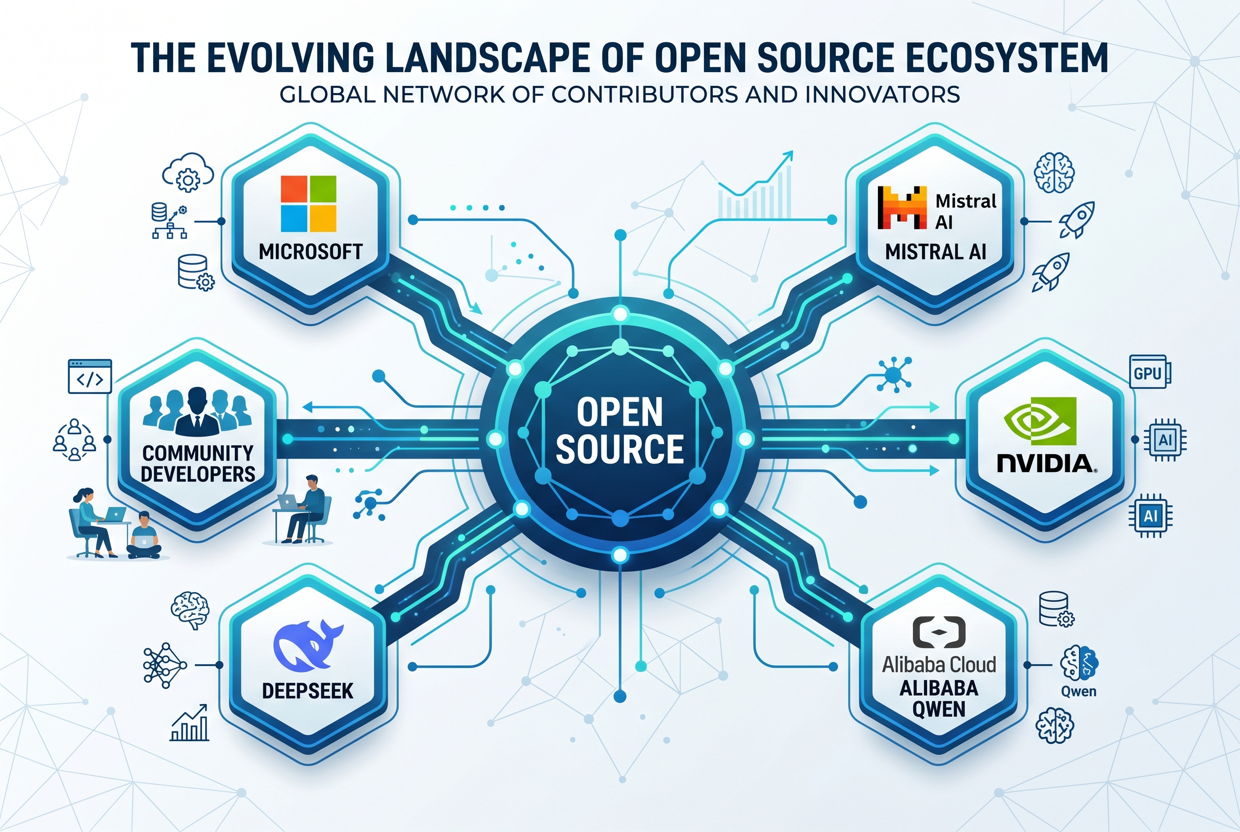 Open Source AI Ecosystem Map 2026