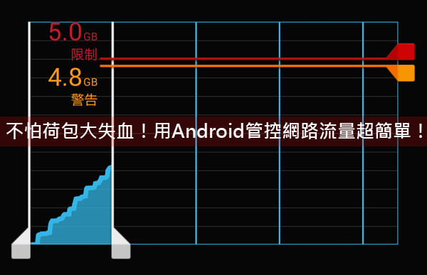 [Android] 行動網路不怕玩過頭！Andorid內建數據使用量管理功能讓你荷包不失血！