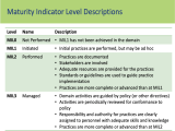 Cybersecurity Capability Maturity Model C2m2 Overview Hiswai