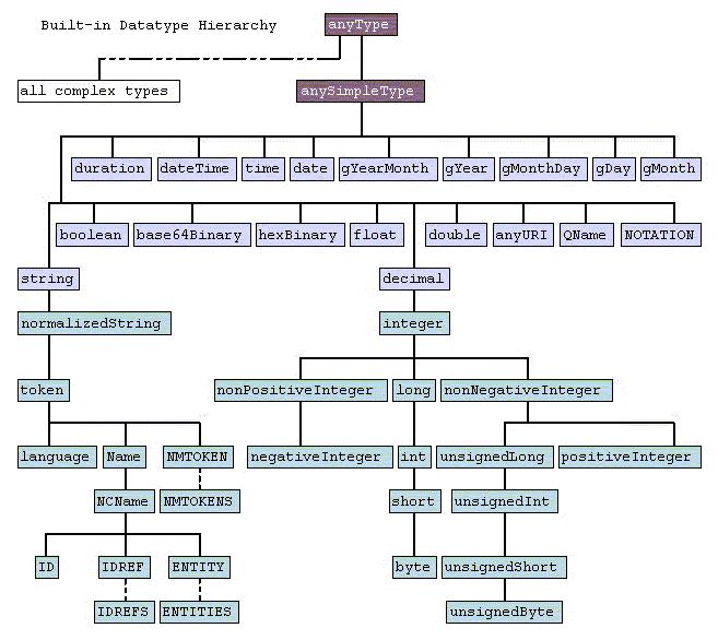 Xsd Objects - Premium City Background Gallery - Mobile