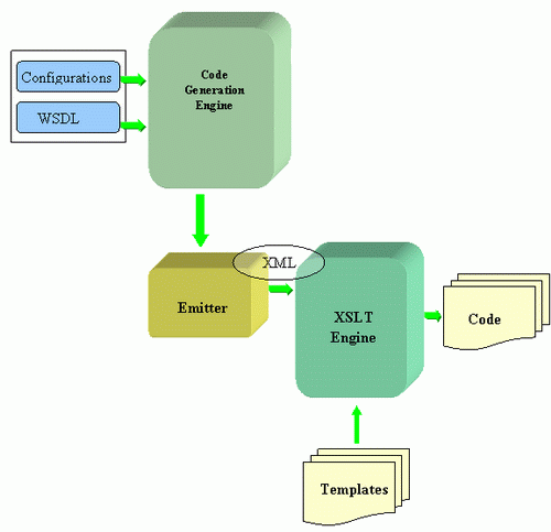 Github Apache Axis Axis1 Java Apache Axis1 Java - Download Stunning Nature Pattern | Ultra HD