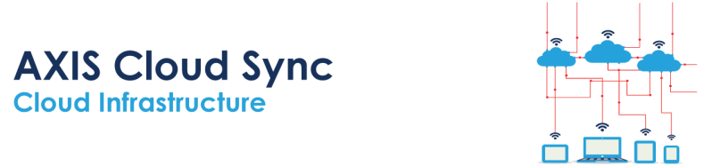 Faq S For Axis Cloud Sync - Premium Sunset Wallpaper Gallery - High Resolution