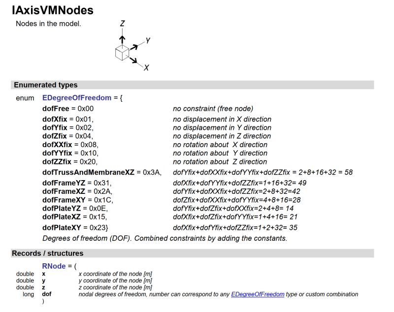 Axisvm Data Sample 001 Axs At Main Axisvm Axisvm Data Github - Premium Gradient Photo Gallery - Retina