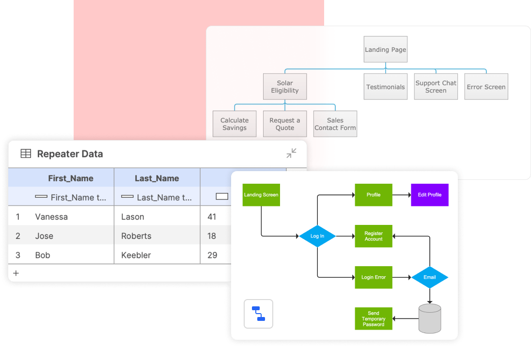 完善產品規劃文件示意圖