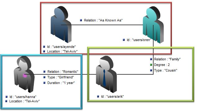 Sharding Vs Having Multiple Databases Ayende Rahien - Best Vintage Designs in Full HD