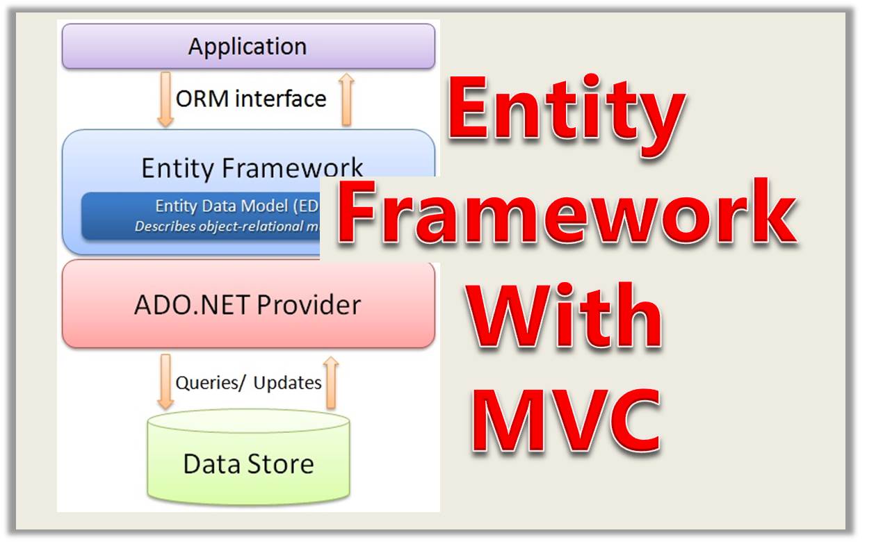 MVC and Entity Framework | Ayoka Systems USA