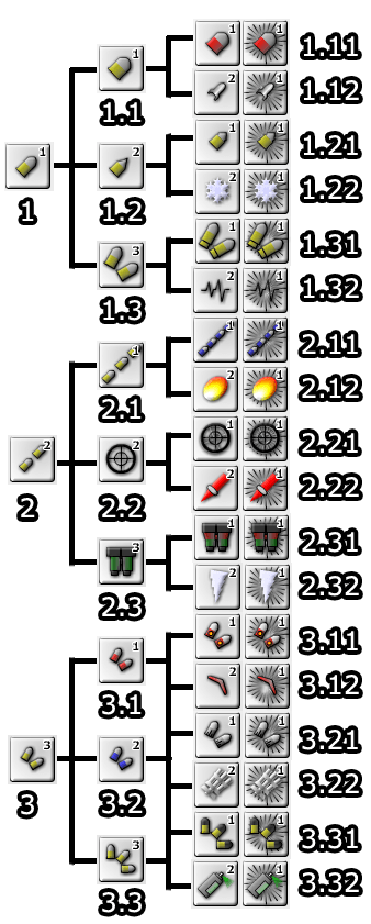 Hurtigste Antbuster Become a hardened war general as you recruit and.