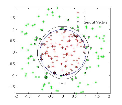 One Class Classification Algorithms - Premium Colorful Picture Gallery - 4K