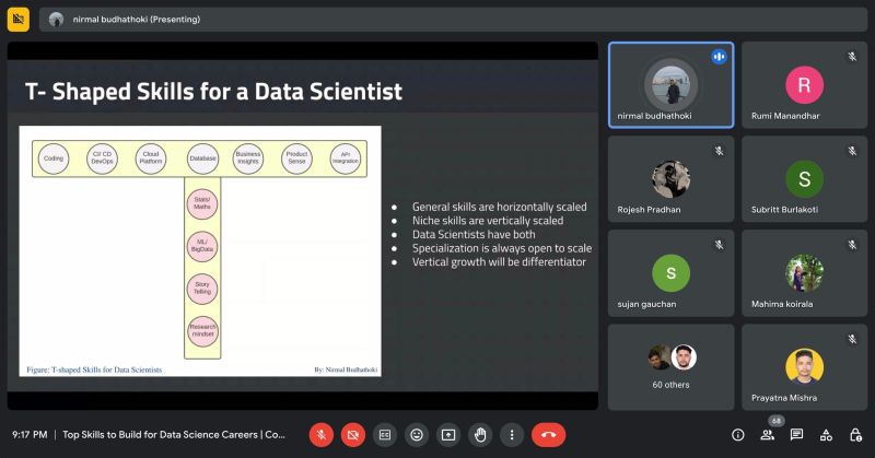 Ayush Subedi Code For Nepal And Datacamp Donates Data Fellowship 2023 - Best Minimal Arts in Desktop