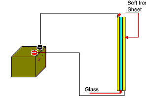 How Capacitors Work The Engineering Mindset