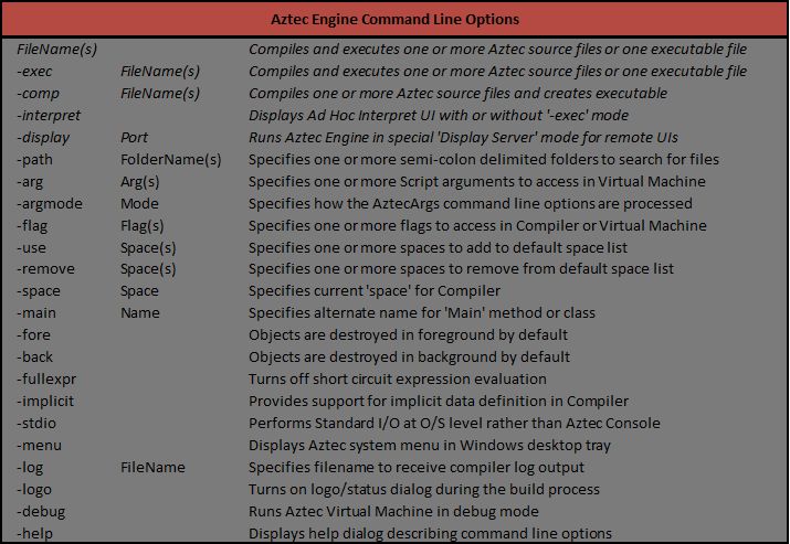 Aztec Programming Language - Modern 4K Abstract Arts | Free Download