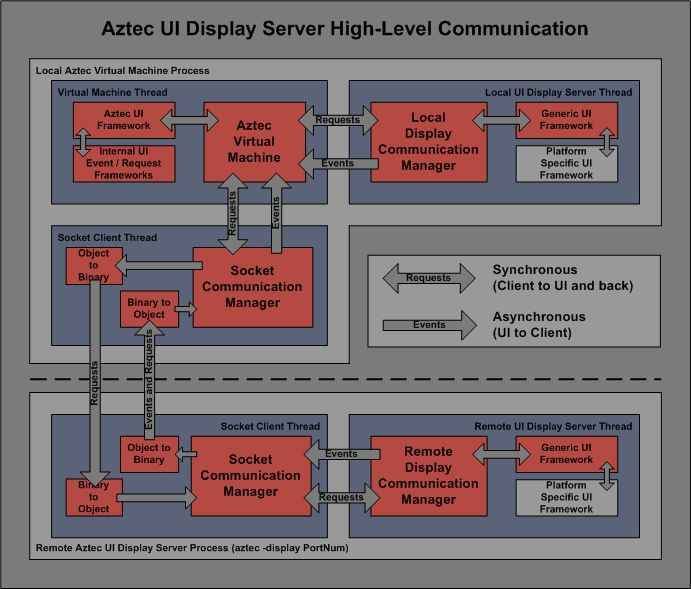 Huff Programming Language Results From Aztec Development - Full HD Landscape Backgrounds for Desktop