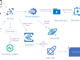 Azure Iot Hands On Labs Azureiotlabs