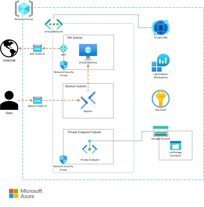 Module Proposal Avm Res Operations Management Solution Bicep - Best Gradient Designs in High Resolution