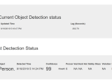 Workplace Safety Identification Vision Ai Devkit