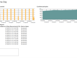 Workplace Safety Identification Vision Ai Devkit