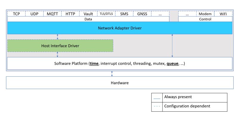 Github Azure Embedded Wireless Framework Microsoft S Embedded - Artistic Geometric Picture - High Resolution