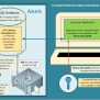 Transparent Data Encryption Or Always Encrypted? | Microsoft Azure Blog