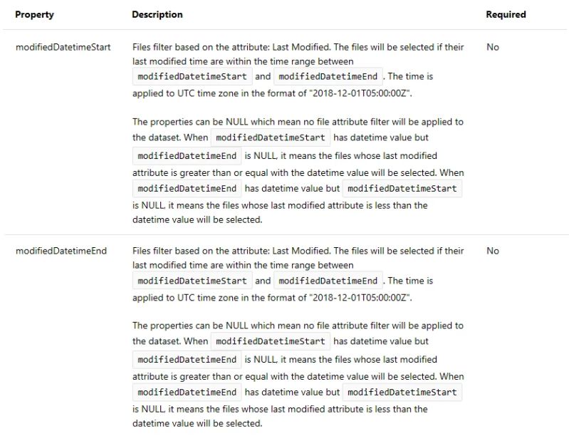 Incrementally Copy New Files By Lastmodifieddate With Azure Data Factory Microsoft Azure Blog - Creative Light Texture - 4K