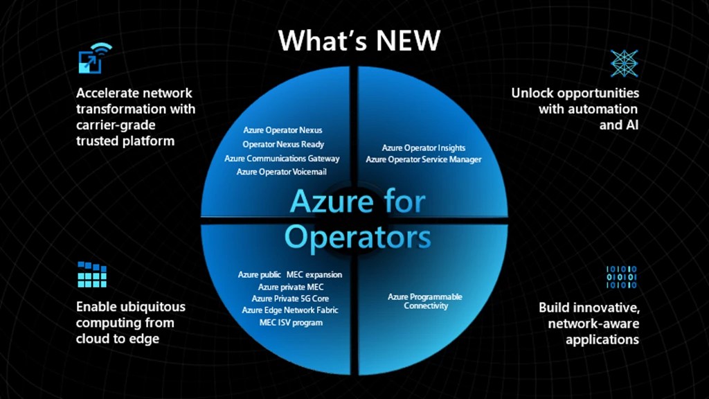 Empowering operators and enterprises with the next wave of azure for