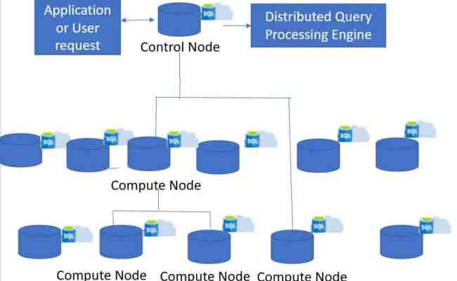 Azure Synapse Analytics Tutorial - Azure Lessons