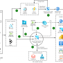 IoT Analytics With Azure Data Explorer - Azure Look