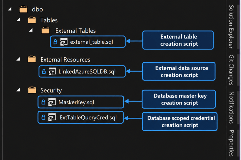 deploy external tables azure sql devops pipeline