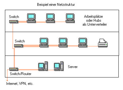 Ist das zu weit oben (effektivität), oder kann ich sie da bedenkenlos montieren? Grundlagen der Verkabelung | bdL KG