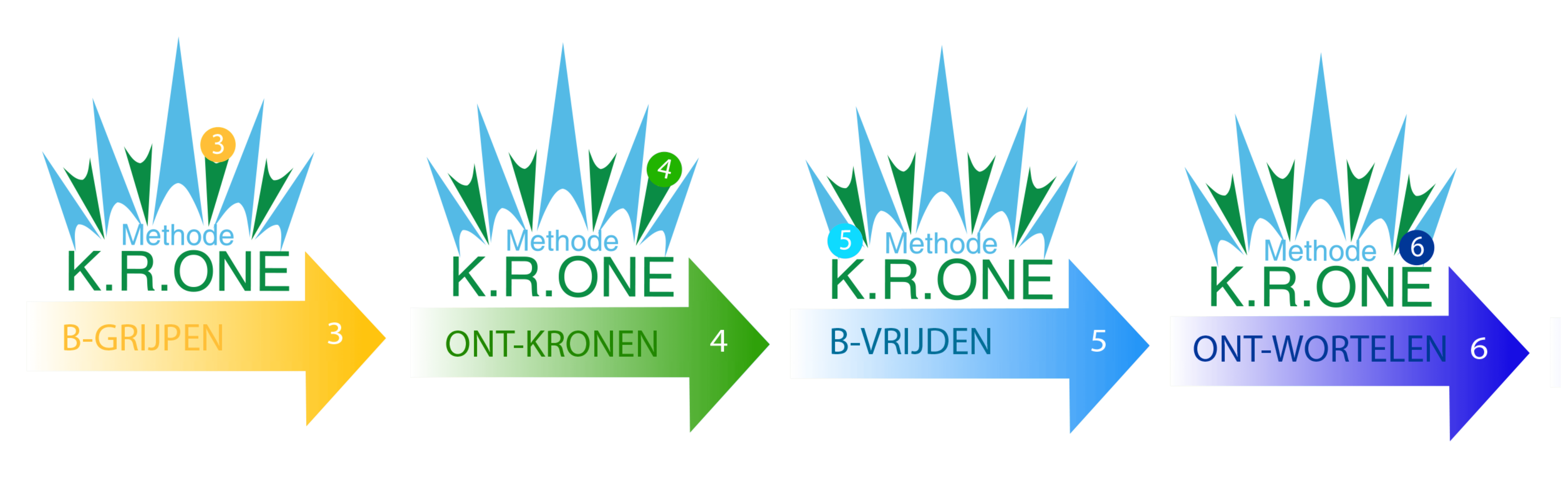 K.R.ONE-MEthode Lineair