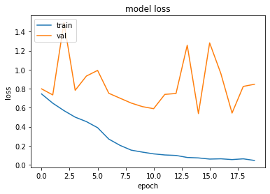 Github B Tao X Ray Bone Classifier Convolutional Neural Network Architecture To Classify Bone - Retina Abstract Arts for Desktop