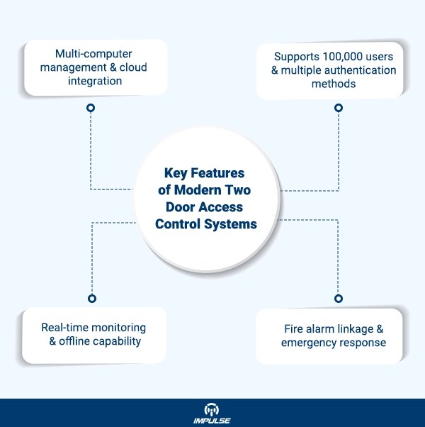 Two Door Access Control System The Ultimate Guide - Space Picture Collection - Ultra HD Quality
