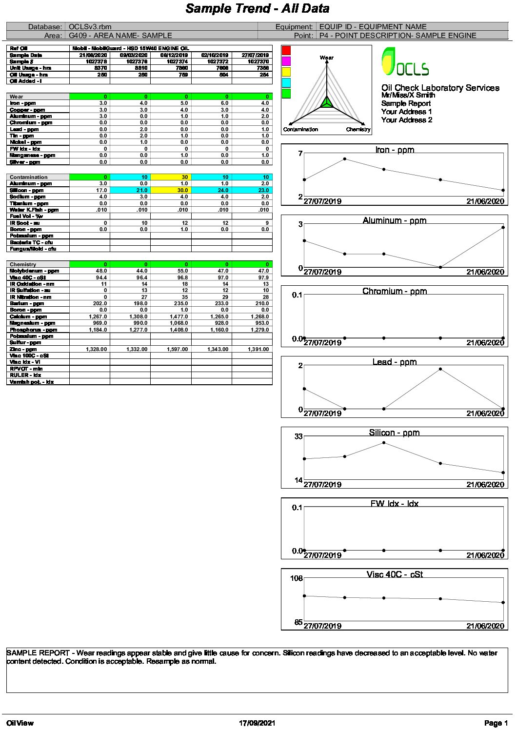 Good Oil Sampling Guide V5 Compressed Pdf Pump Lubricant - Full HD Dark Images for Desktop
