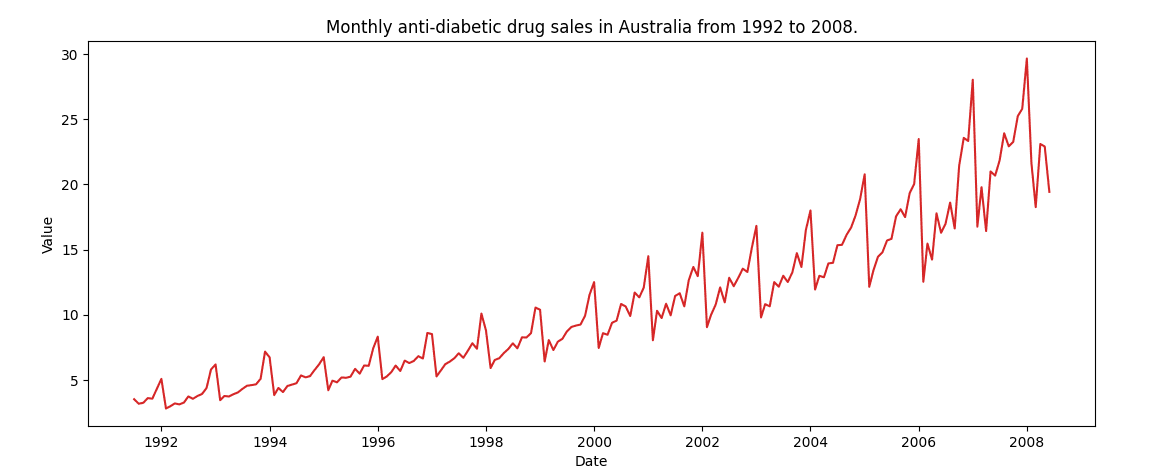 Time Series Analysis In Python Code Underscored - Premium Sunset Background Gallery - Full HD