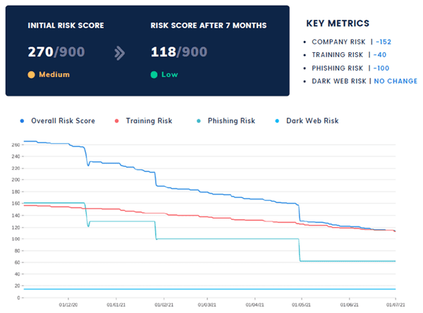 Respond To Human Risk - Minimal Illustration Collection - Full HD Quality