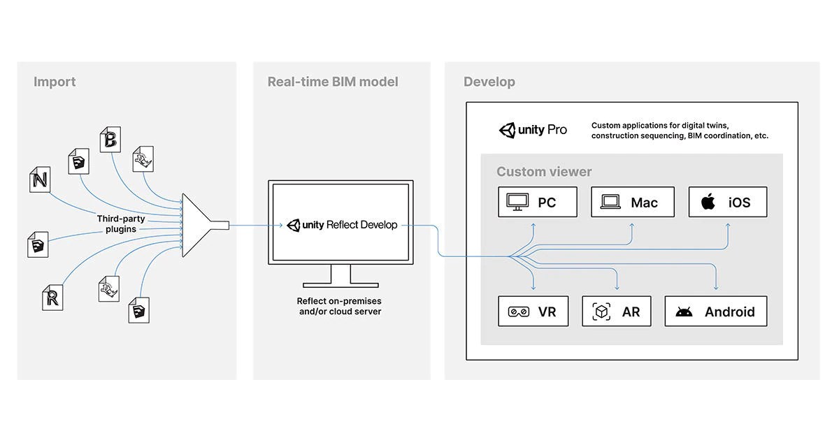 Unity Reflect Medianetic Sdn Bhd - Best Light Wallpapers in Desktop