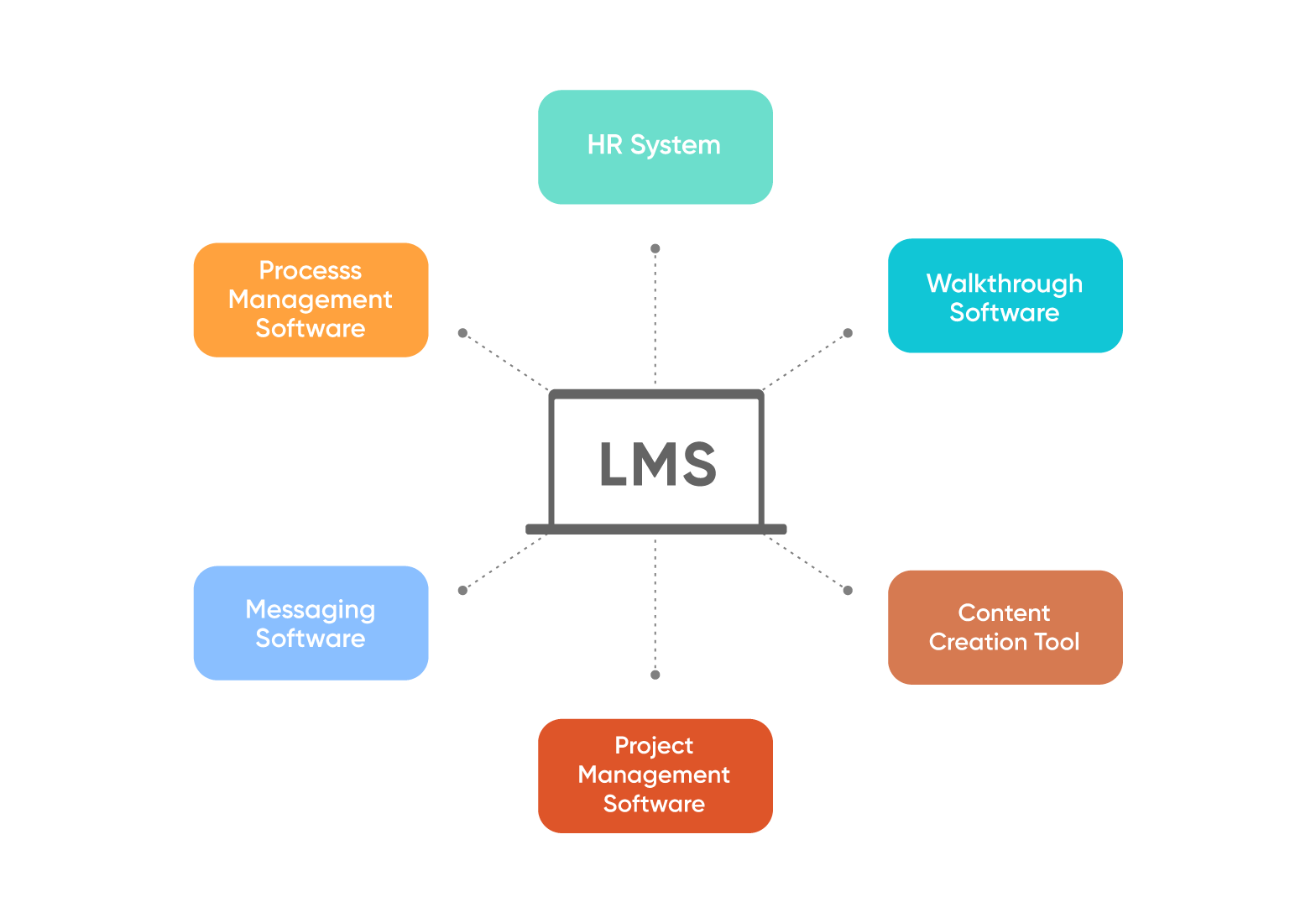 Elearning Course Translations Pitfalls To Avoid Elearning Industry - Best Abstract Designs in Mobile