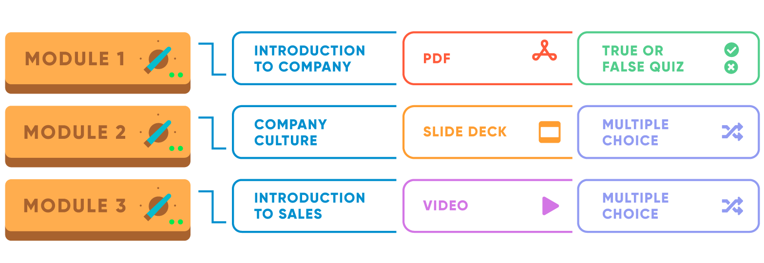 How To Develop Training Module A Step By Step Guide - Best Abstract Textures in Mobile