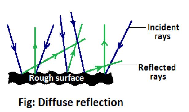 Reflection Vs Refraction Of Light Sciencequery Com - High Resolution Vintage Illustrations for Desktop